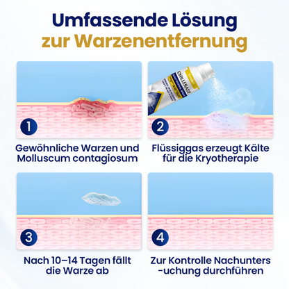 Timilk® ChillErase Erneuerungs-Spray gegen Hautunreinheiten 🔥