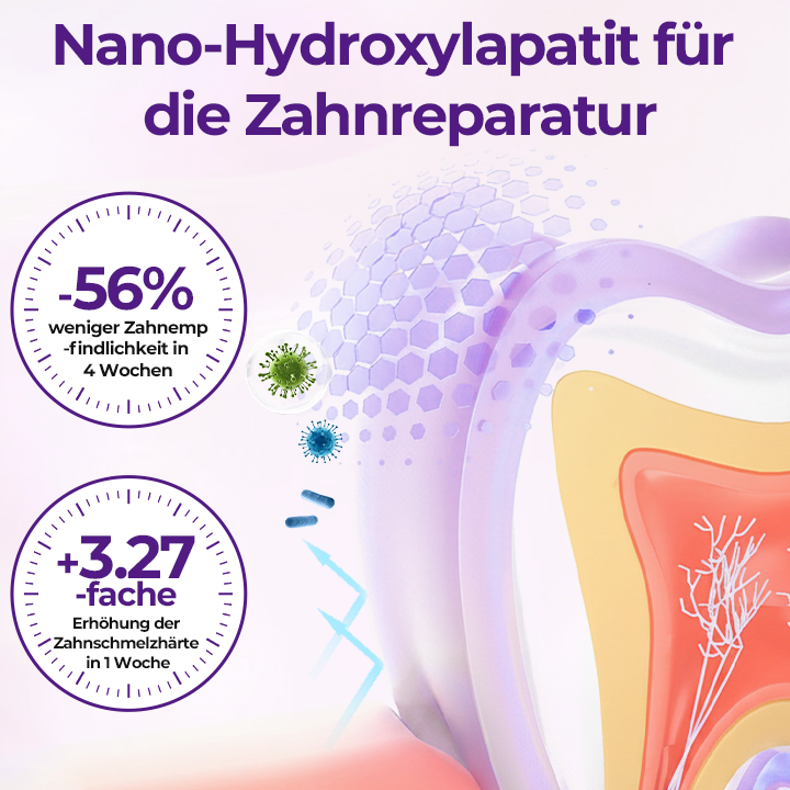 Ceoerty® VioletX Hochwirksamer Zahnaufhellungs-Komplex