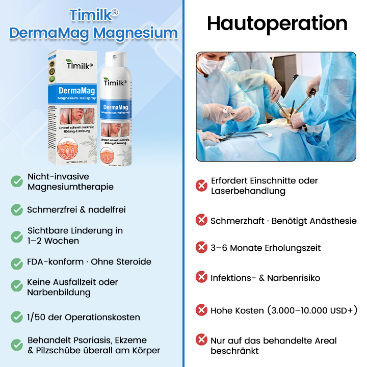 Timilk® DermaMag Magnesium-Reparaturspray 🔥