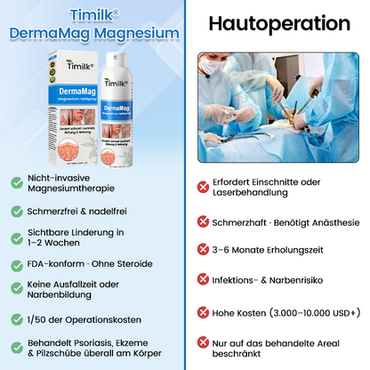 Timilk® DermaMag Magnesium-Reparaturspray 🔥