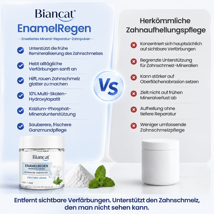 Biancat® EnamelRegen Erweitertes Mineral-Reparatur-Zahnpulver