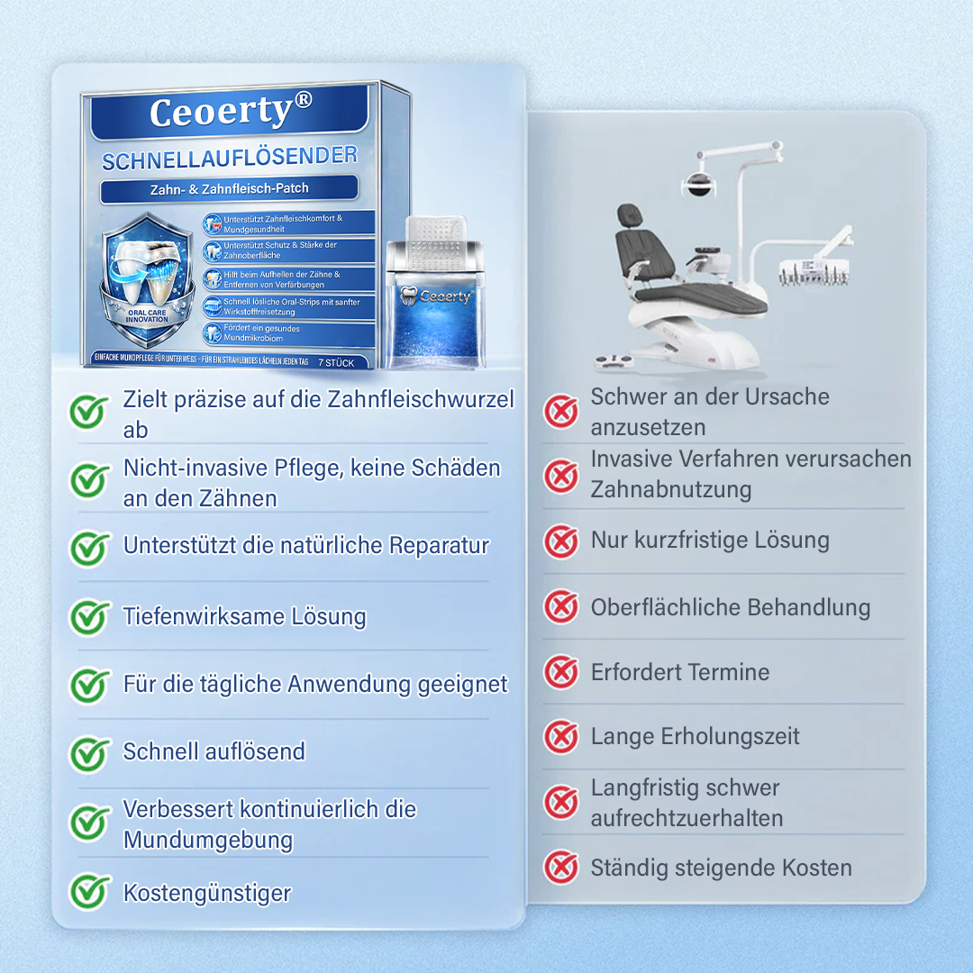 Ceoerty® Zahn- und Zahnfleischpflege – schnell lösliches Mikronadel-Pflaster