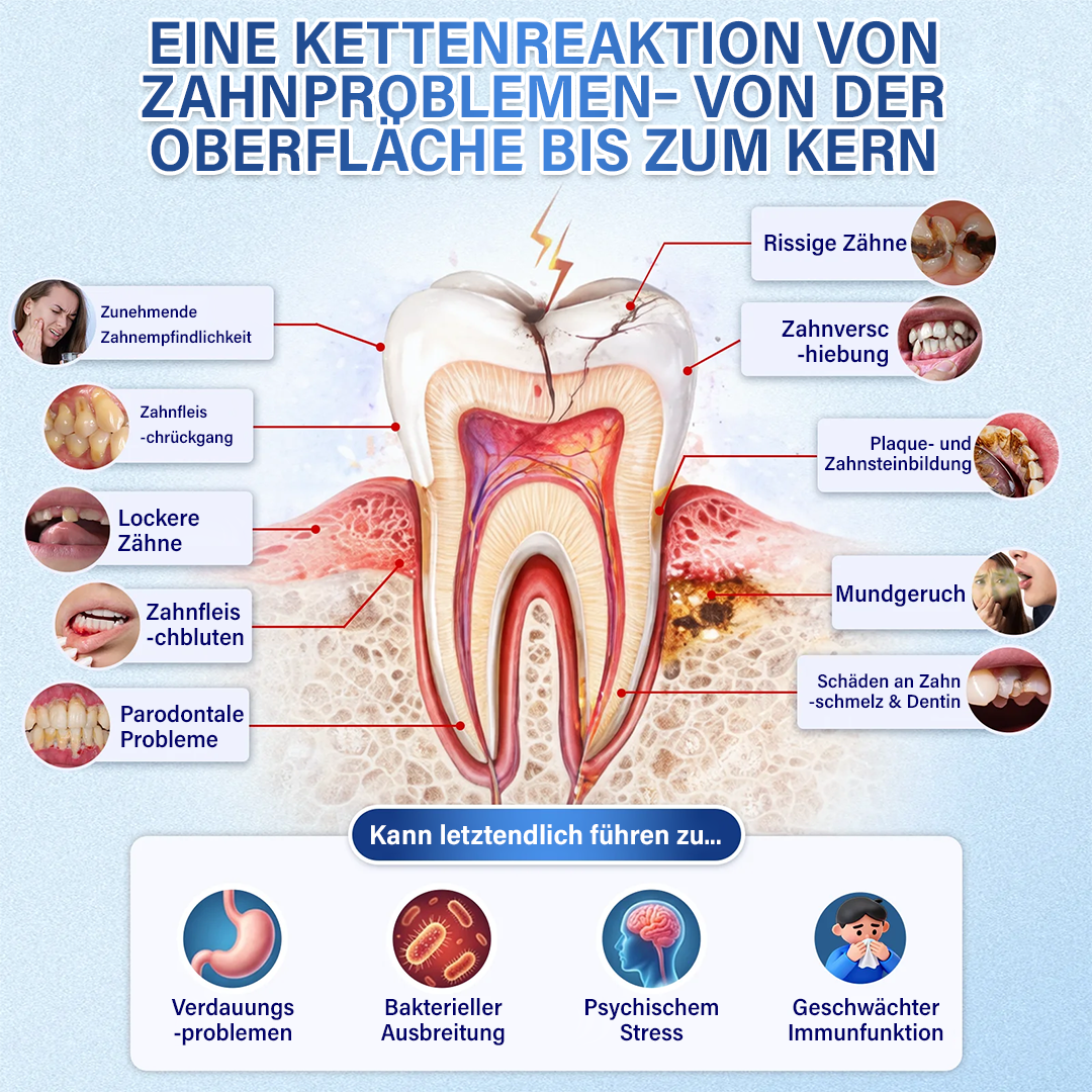 Ceoerty® Zahn- und Zahnfleischpflege – schnell lösliches Mikronadel-Pflaster