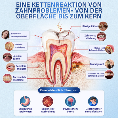 Ceoerty® Zahn- und Zahnfleischpflege – schnell lösliches Mikronadel-Pflaster