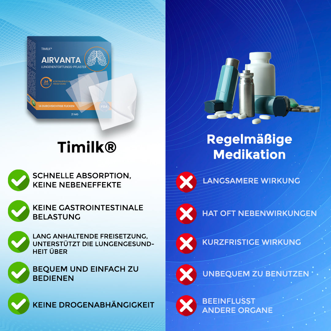 Timilk® AirVanta Lungenentgiftungs-Pflaster ❤️