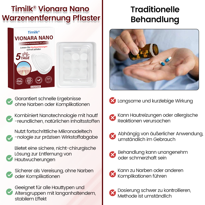 Timilk® Vionara Nano Warzenentfernungs-Pflaster-KeraErase❤️