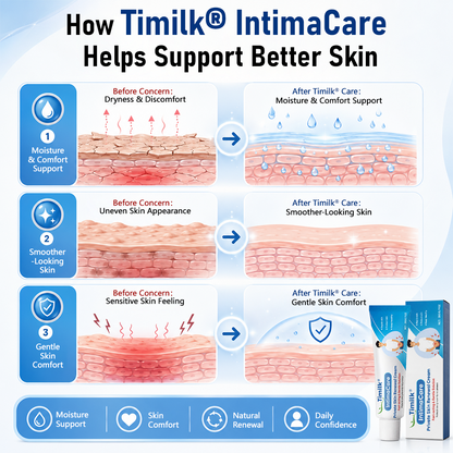 Timilk® IntimaCare Intimpflegecreme