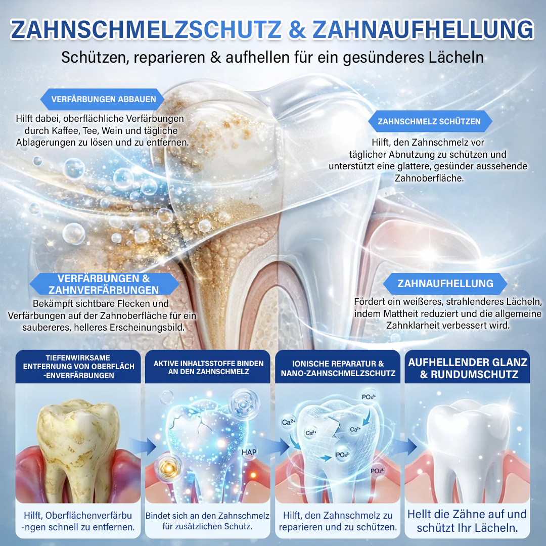 Ceoerty® Zahn- und Zahnfleischpflege – schnell lösliches Mikronadel-Pflaster
