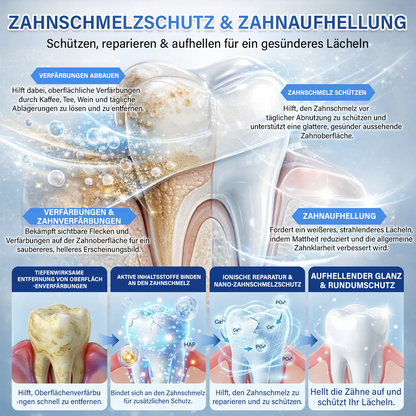 Ceoerty® Zahn- und Zahnfleischpflege – schnell lösliches Mikronadel-Pflaster