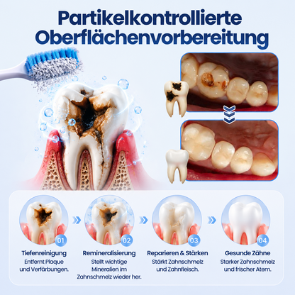 Biancat® EnamelRegen Erweitertes Mineral-Reparatur-Zahnpulver