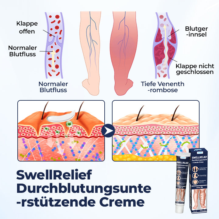 Timilk® SwellRelief Durchblutungsunterstützende Creme