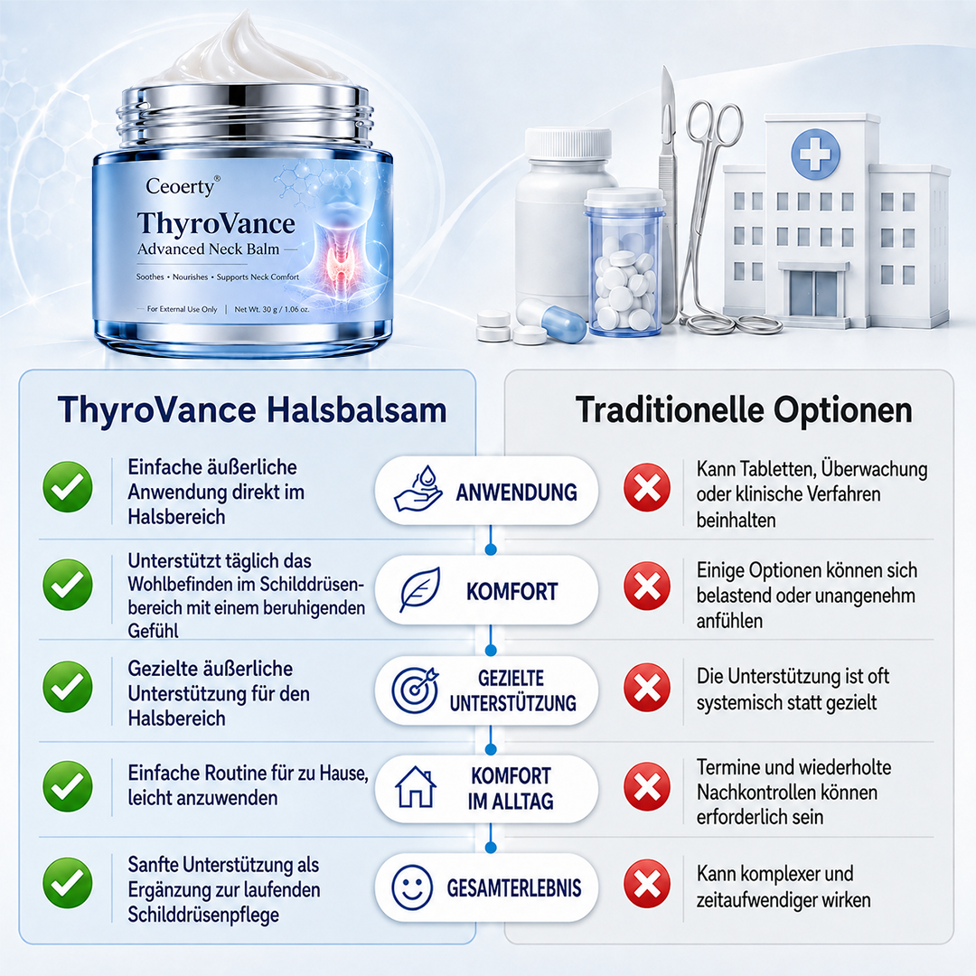 Ceoerty® ThyroVance Fortschrittlicher Nackenbalsam