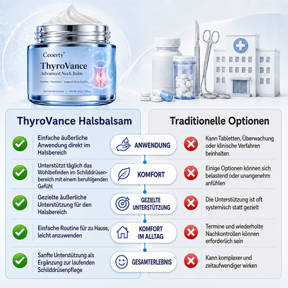 Ceoerty® ThyroVance Fortschrittlicher Nackenbalsam